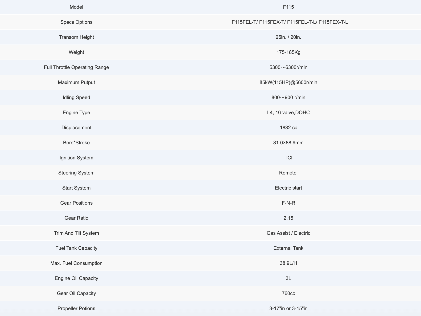 PARSUN 115 HP MARŞLI R/C DIŞTAN TAKMA MOTOR