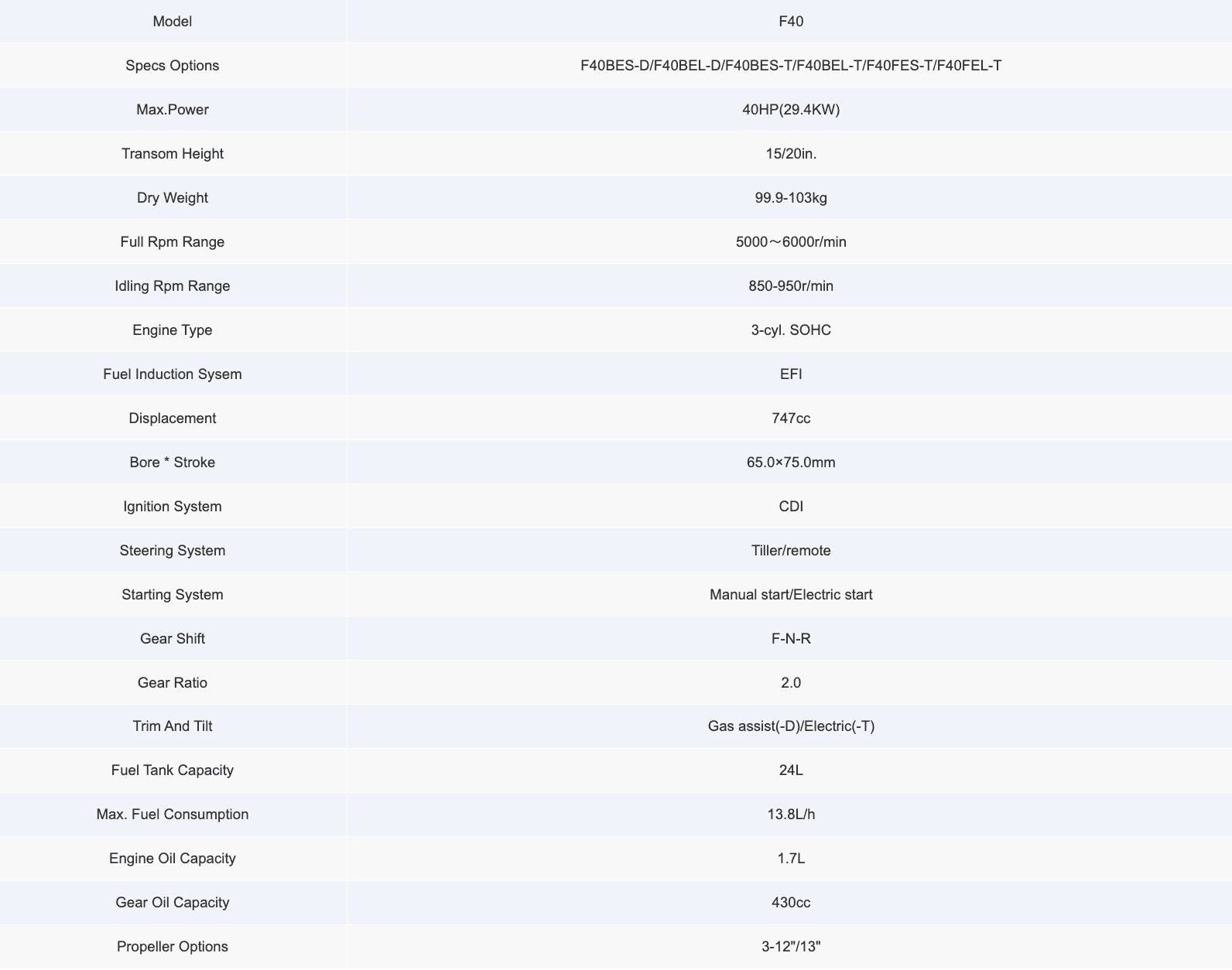 PARSUN 40 HP  MARŞLI R/C