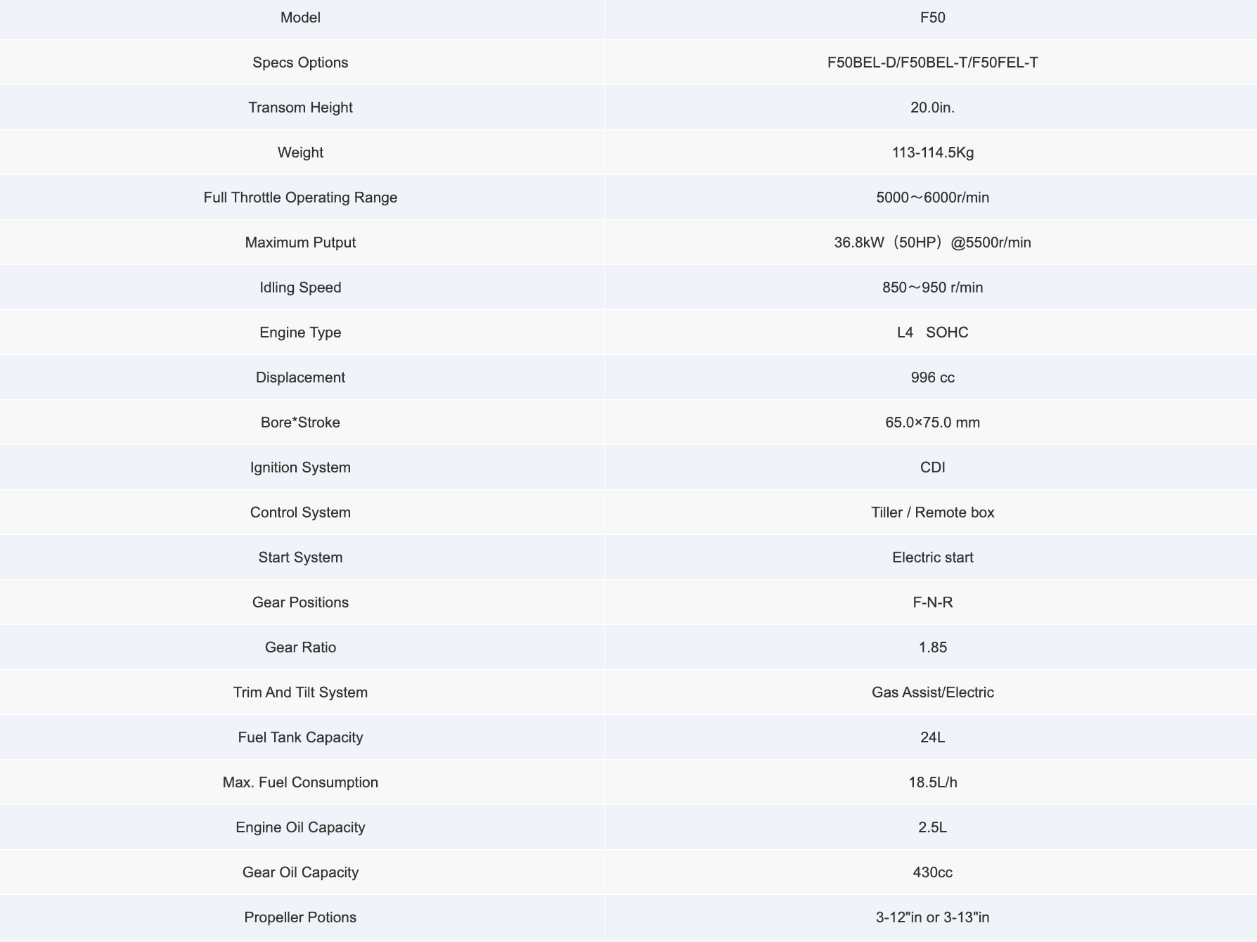 PARSUN 50 HP DIŞTAN TAKMA MOTOR