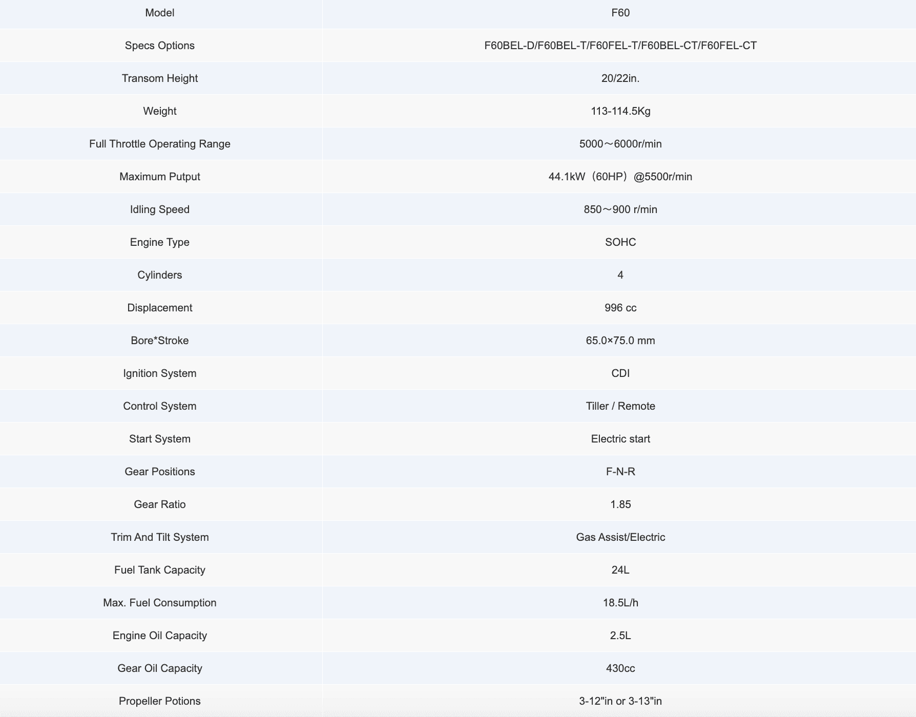 PARSUN 60 HP UZUN ŞAFT MARŞLI DIŞTAN TAKMA MOTOR