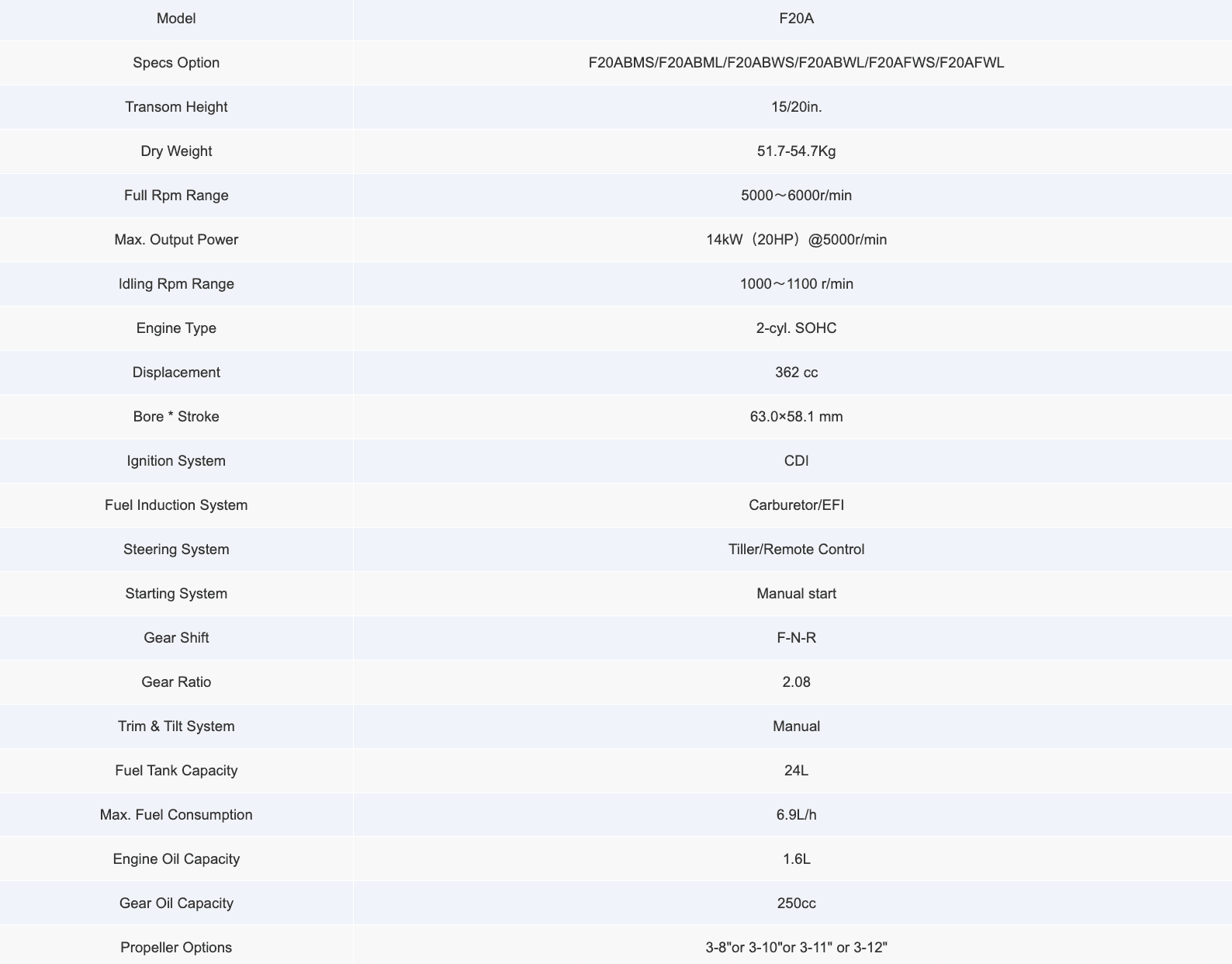 PARSUN 20 HP F20ABMS-EFI DIŞTAN TAKMA MOTOR