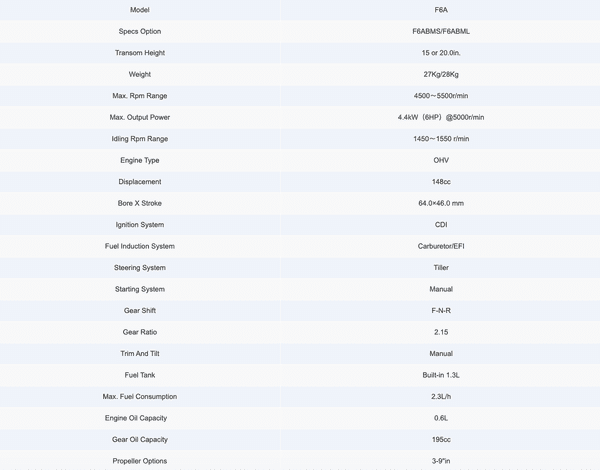 PARSUN 6 HP İPLİ MANUEL F6ABMS DIŞTAN TAKMA MOTOR
