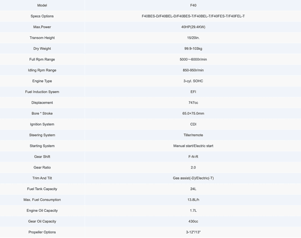 PARSUN 40 HP  MARŞLI R/C